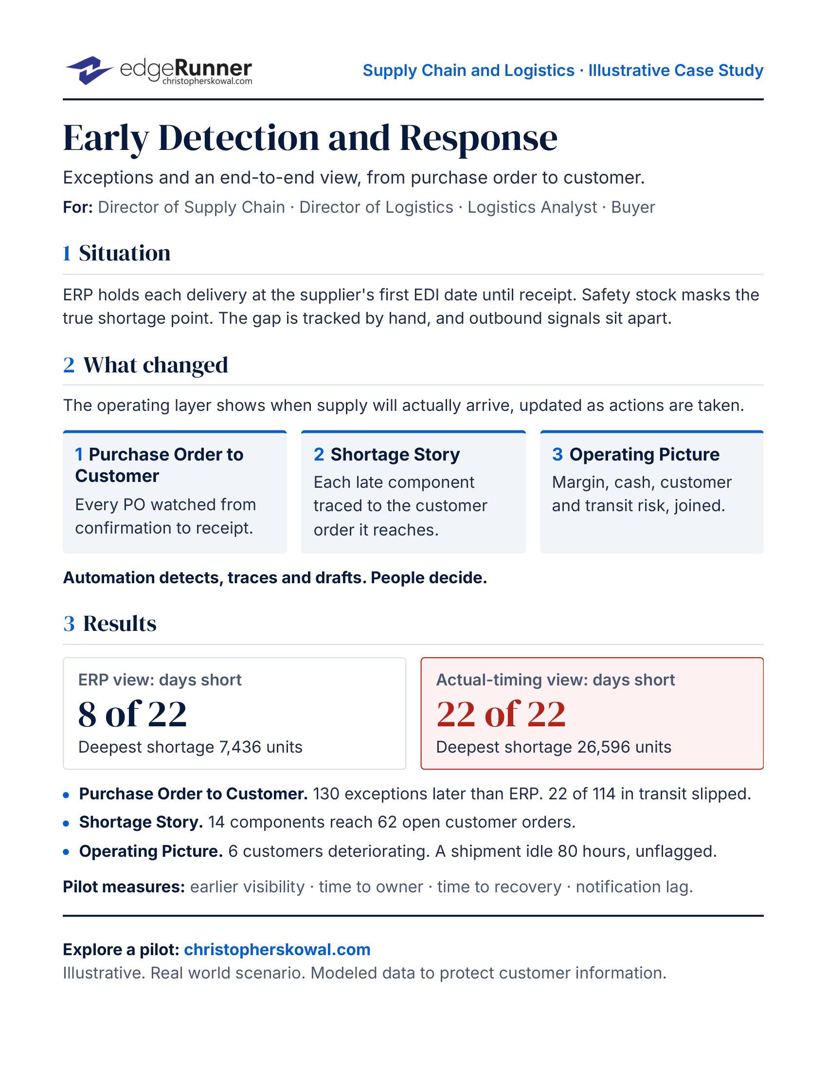 Early Detection and Response, one-page case study: Situation, What changed in three parts, Results